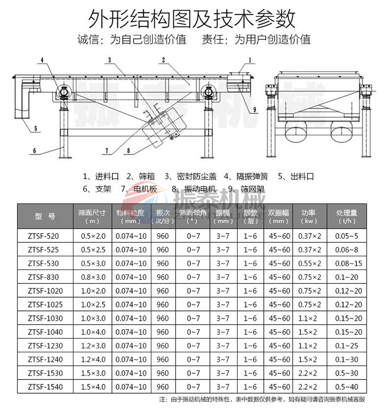 多晶硅振動篩技術參數(shù) 多晶硅振動篩技術參數(shù)